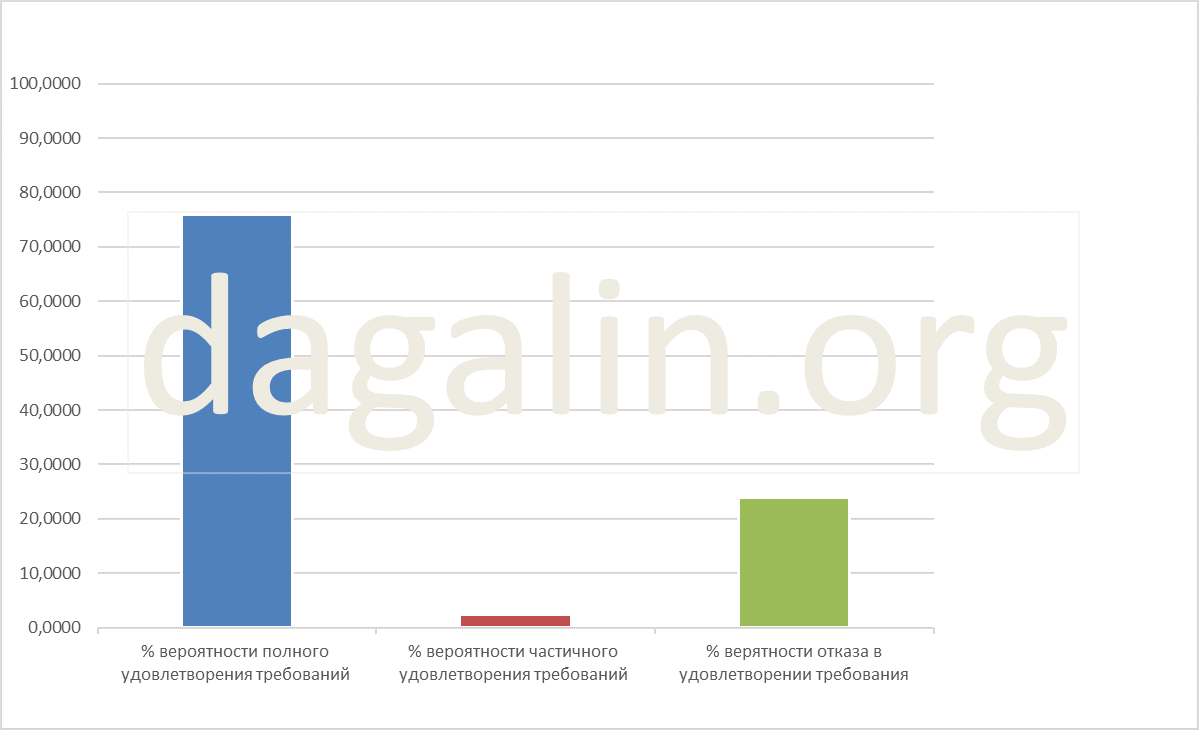 вероятность восстановления в родительских правах 