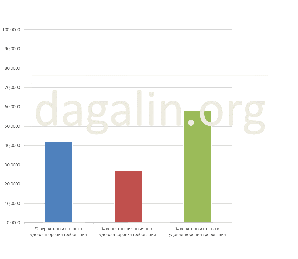 вероятность восстановления на работе в связи с незаконным увольнением