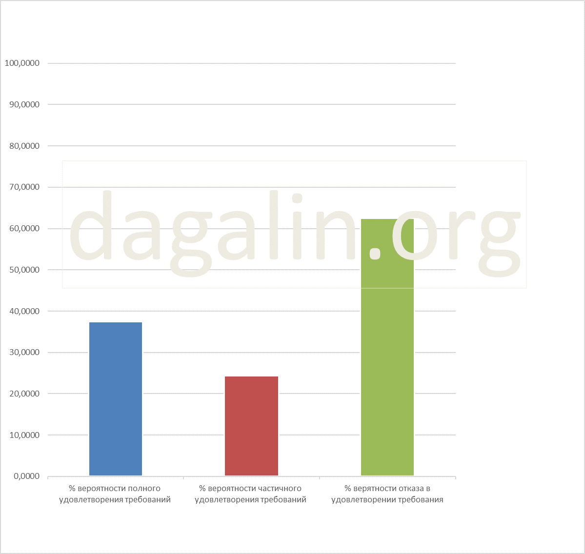 вероятность восстановления на работе госслужащих уволенных по иным основаниям