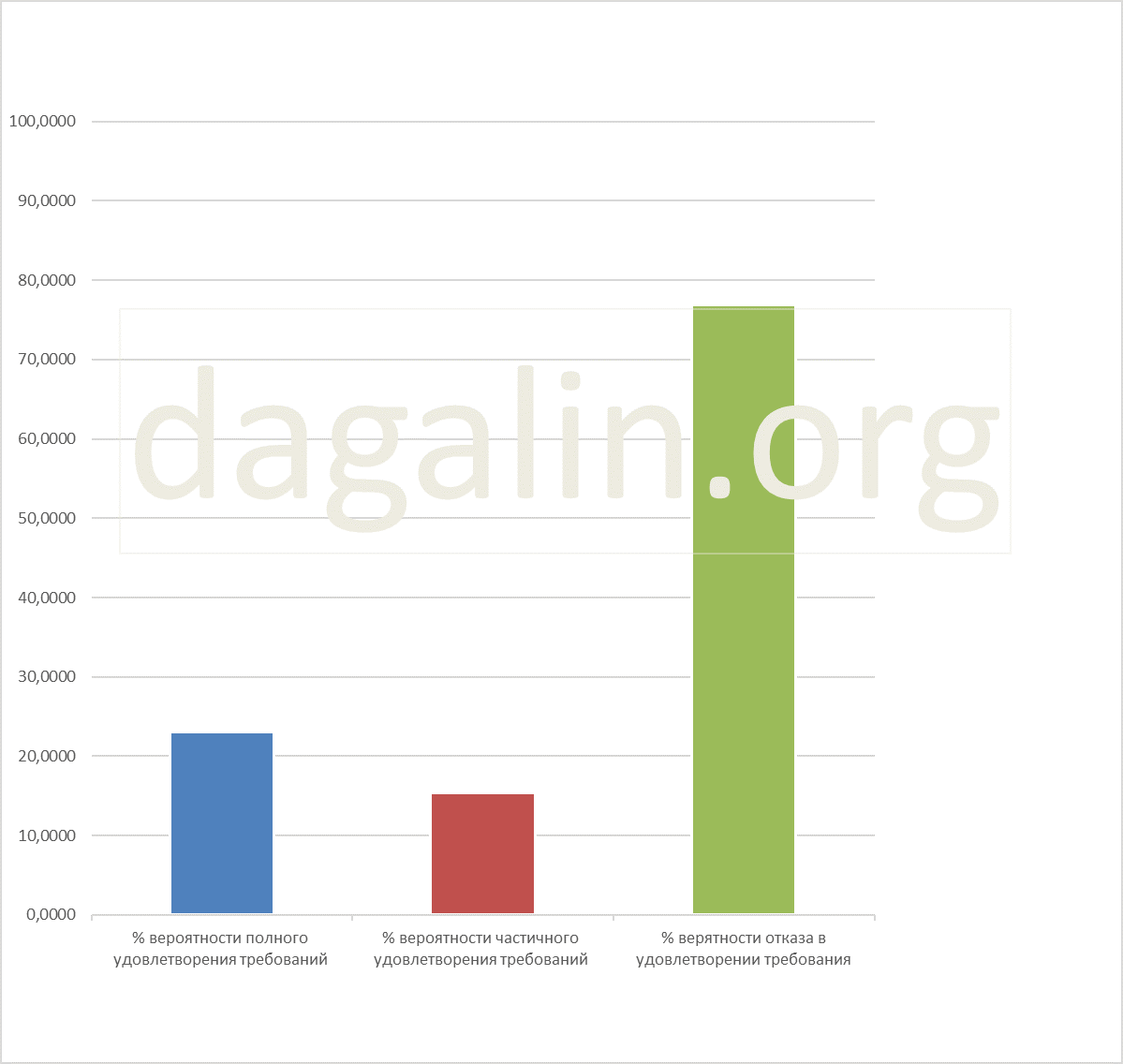 вероятность восстановления на работе госслужащего в связи с прекращением допуска к гостайне