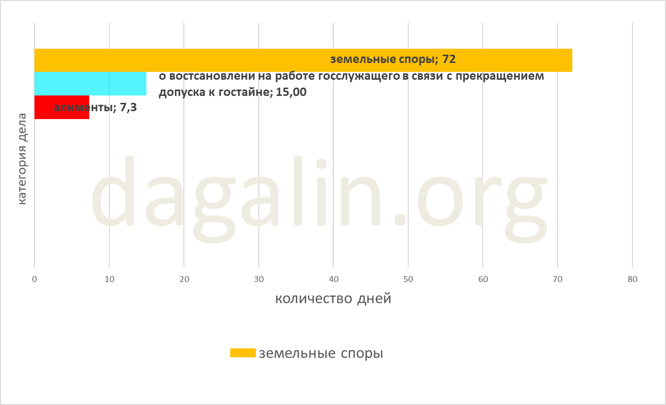 вероятность восстановления на работе госслужащего в связи с прекращением допуска к гостайне