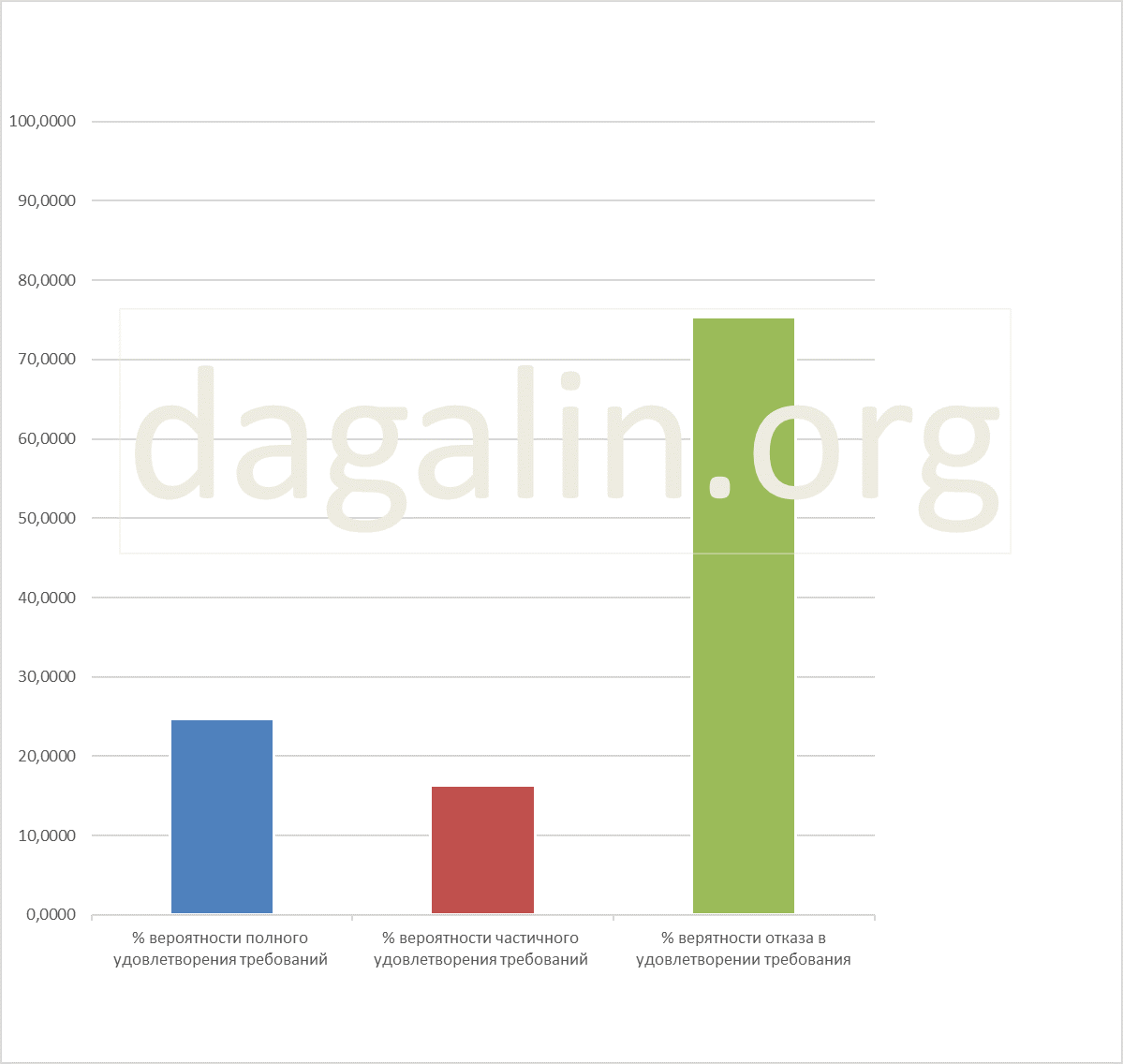 вероятность восстановления на работе госслужащего 