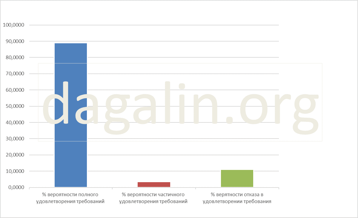 вероятность оспаривания отцовства в суде