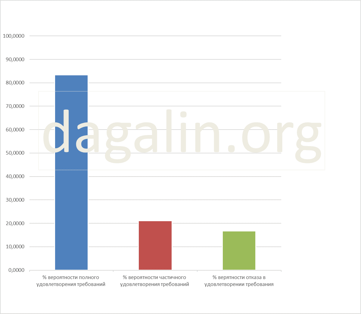 вероятность решения спора связанного с осуществлением прав несовершеннолетних 
