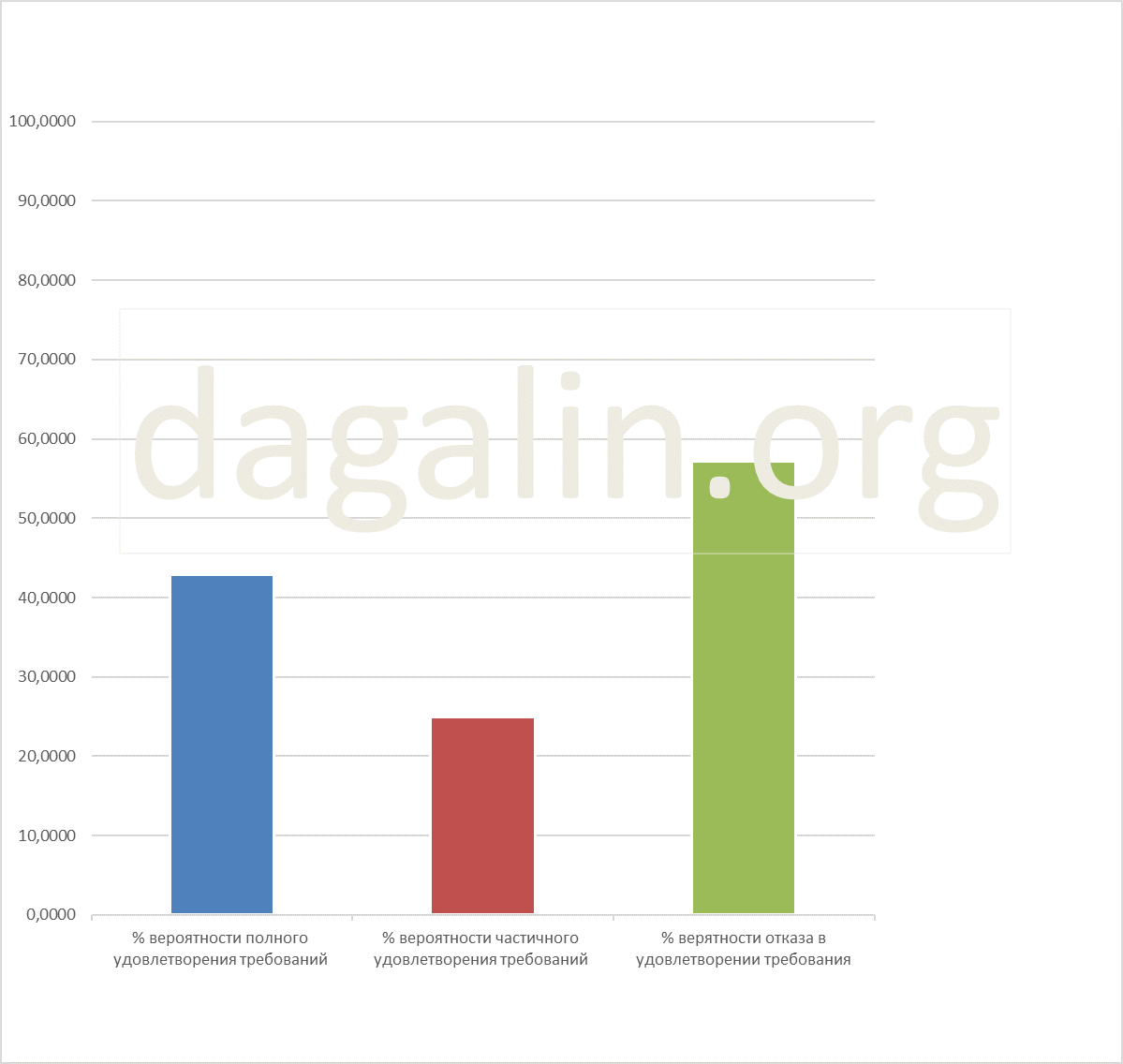 вероятность удачного обжалования прекращения допуска к государственной тайне