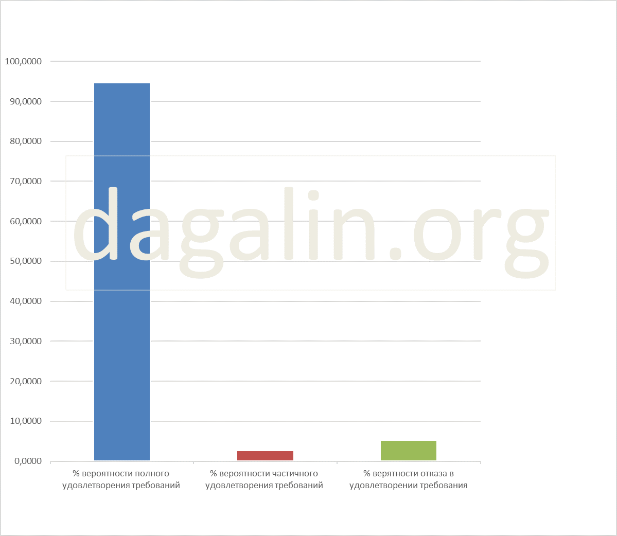 вероятность удовлетворения иска оп закону о материнском капитале 