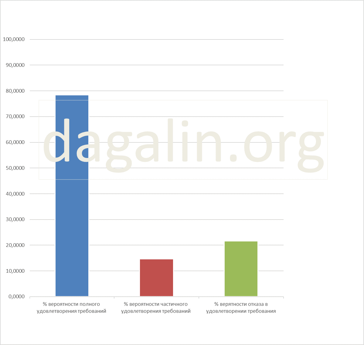 вероятность успеха в спорах по искам работодателей 