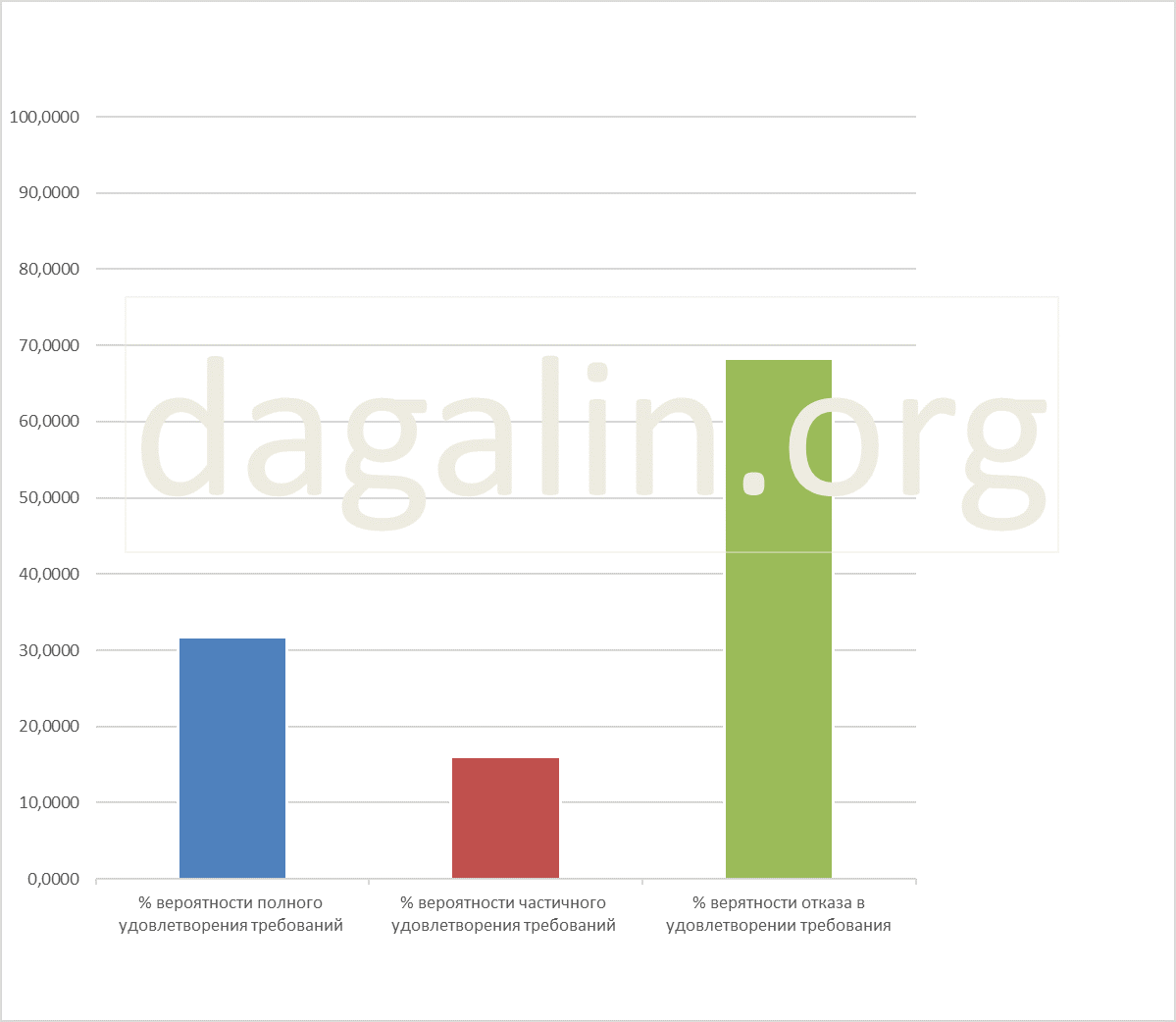 вероятность успеха восстановления на работе в связи с увольнением по ст 83 ТК РФ 