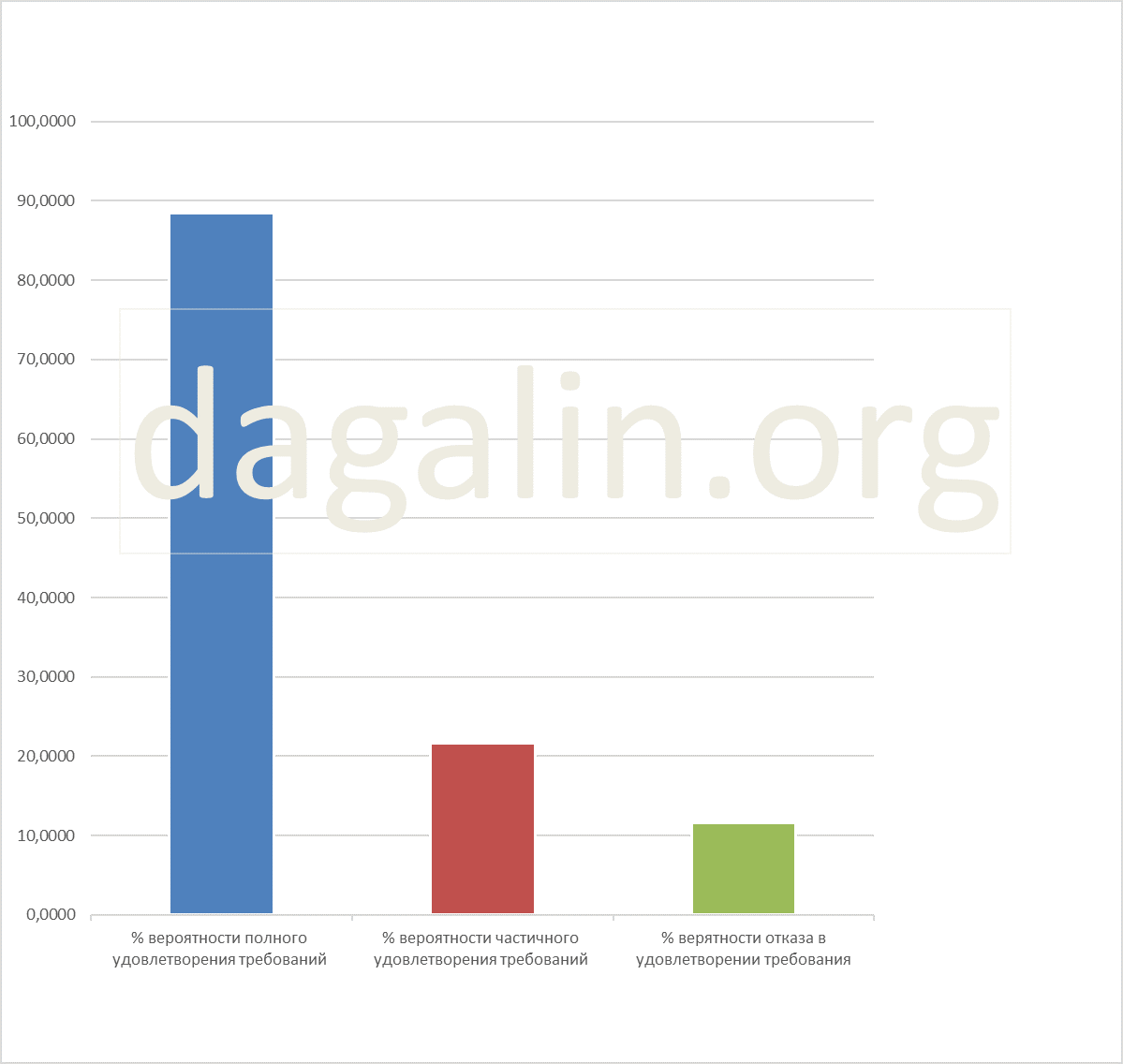 вероятность успеха по искам застрахованных лиц к Пенсионному фонду