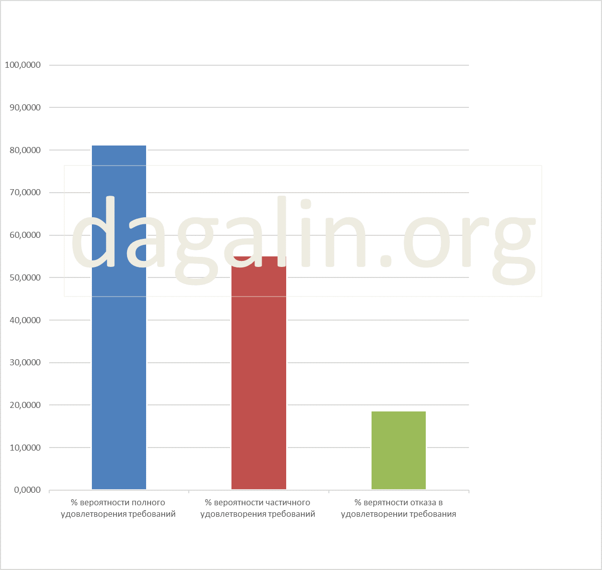 вероятность успеха по искам работников о возмещении ущерба 