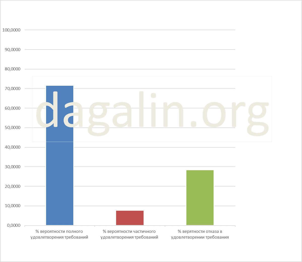вероятность успеха по спорам детей-сирот с государством по поводу жилья