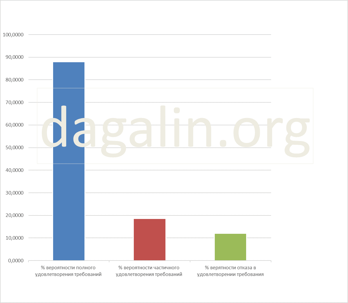 вероятность успеха по спорам о взыскании детских пособий