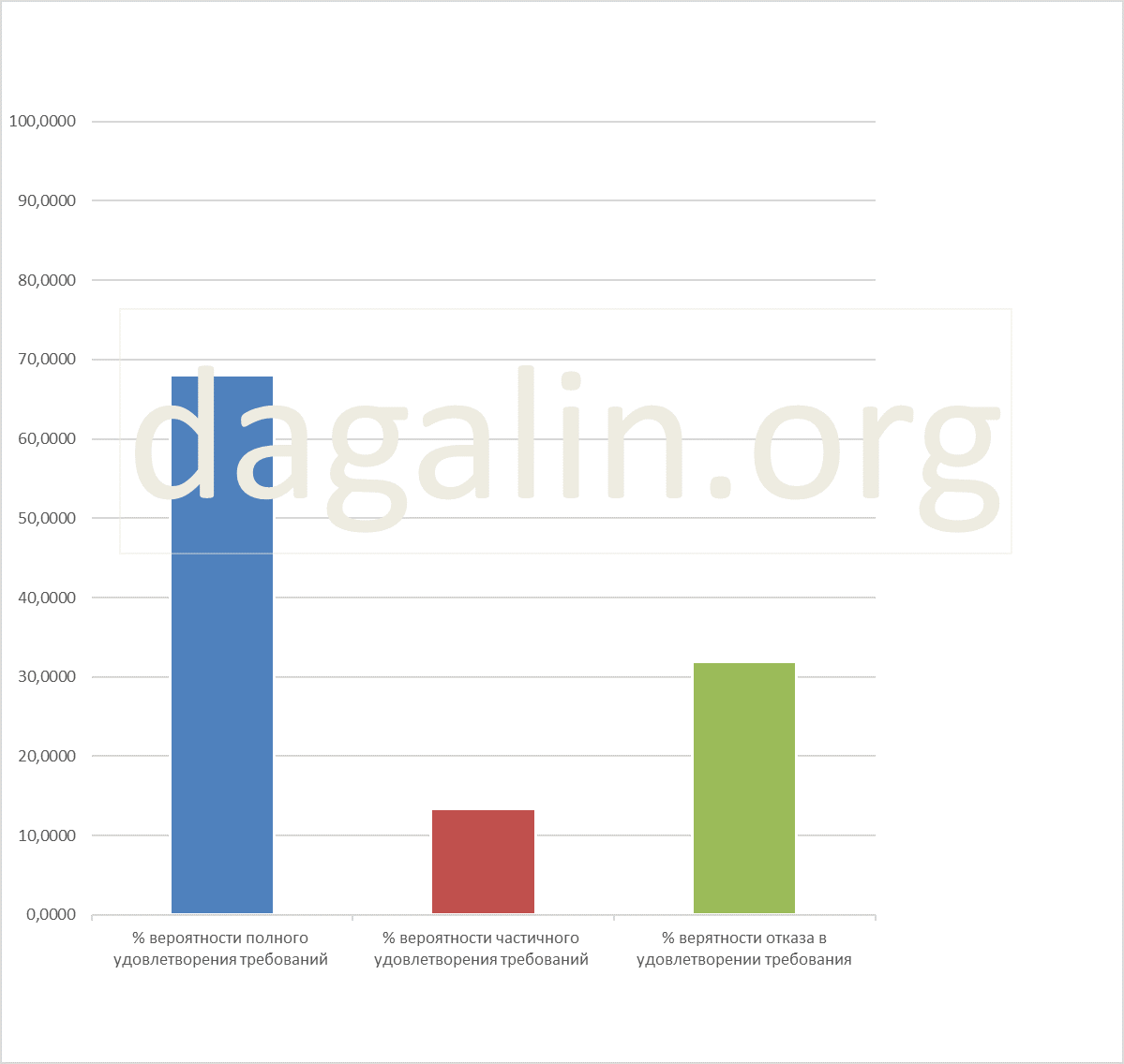 вероятность успеха по спорам об удержании налогов из зарплаты 