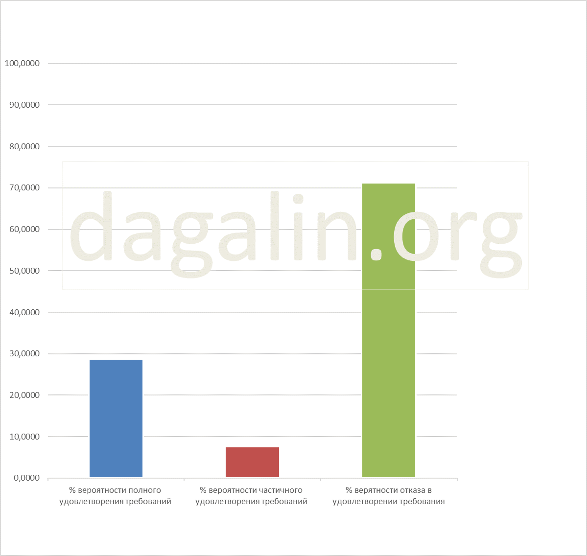 вероятность успеха при обжаловании отказа работодателя в приеме на работу