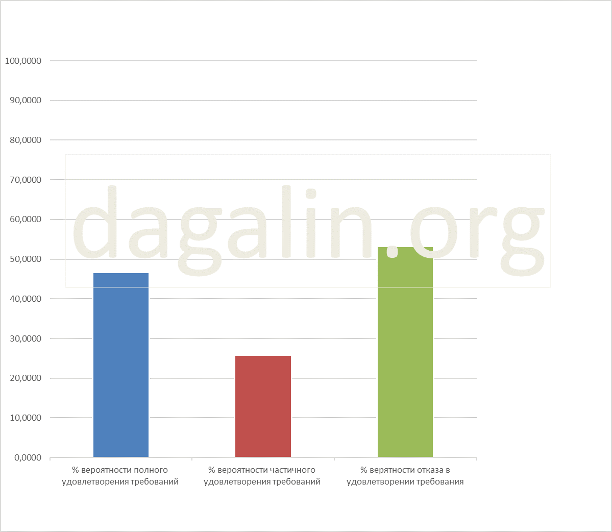 вероятность успеха при обжаловании увольнения по ст. 84 ТК РФ