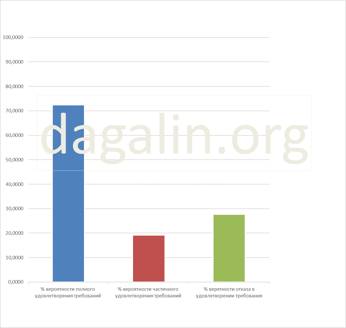 вероятность успеха при рассмотрении спора о признании незаконной забастовки
