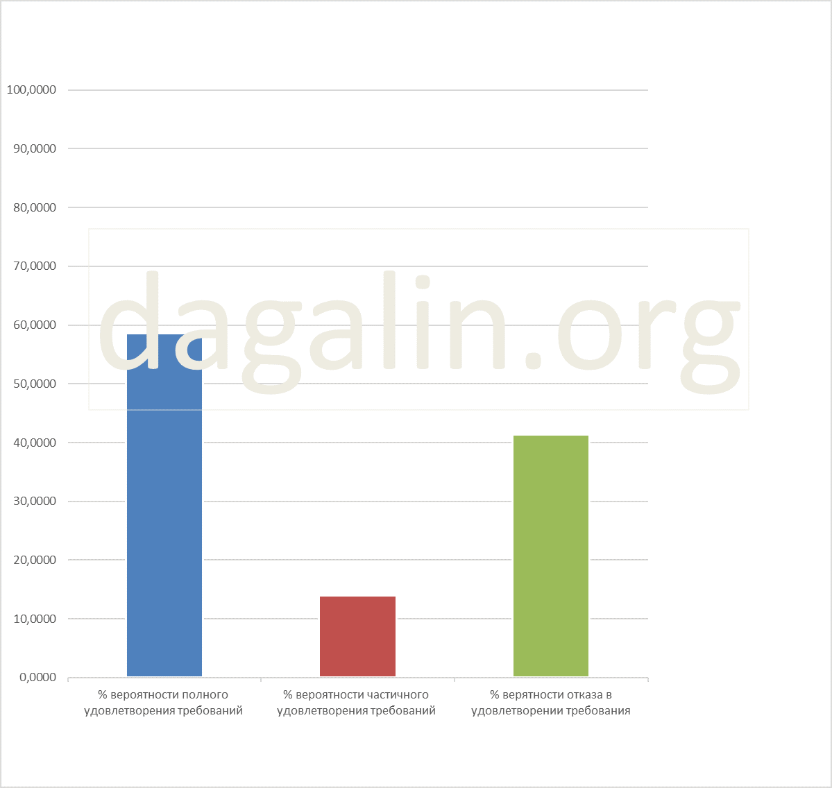 вероятность успеха при рассмотрении споров об обжаловании предписаний государственной инспекции труда