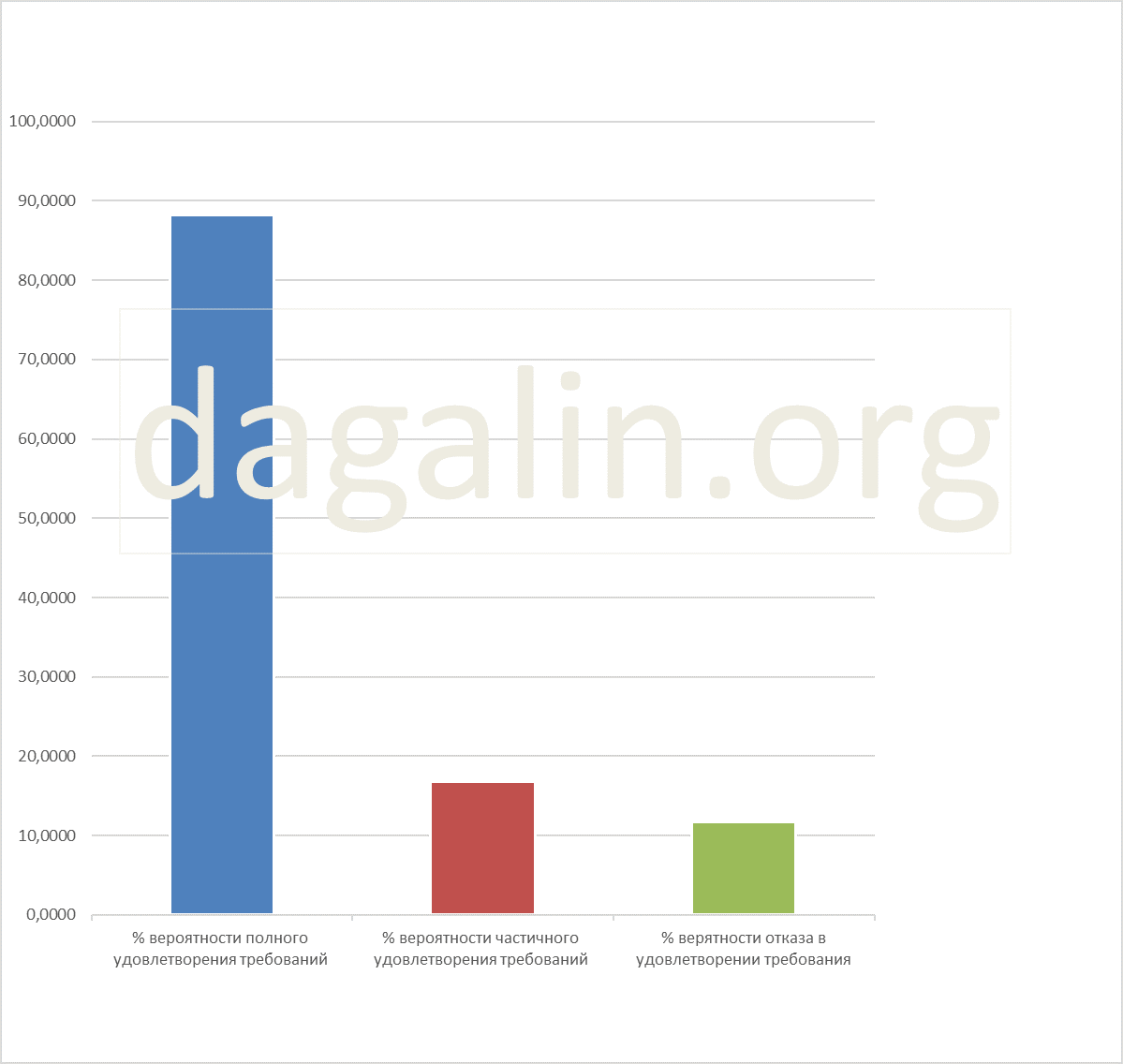 вероятность успешного рассмотрения споров по иным делам об оплате труда
