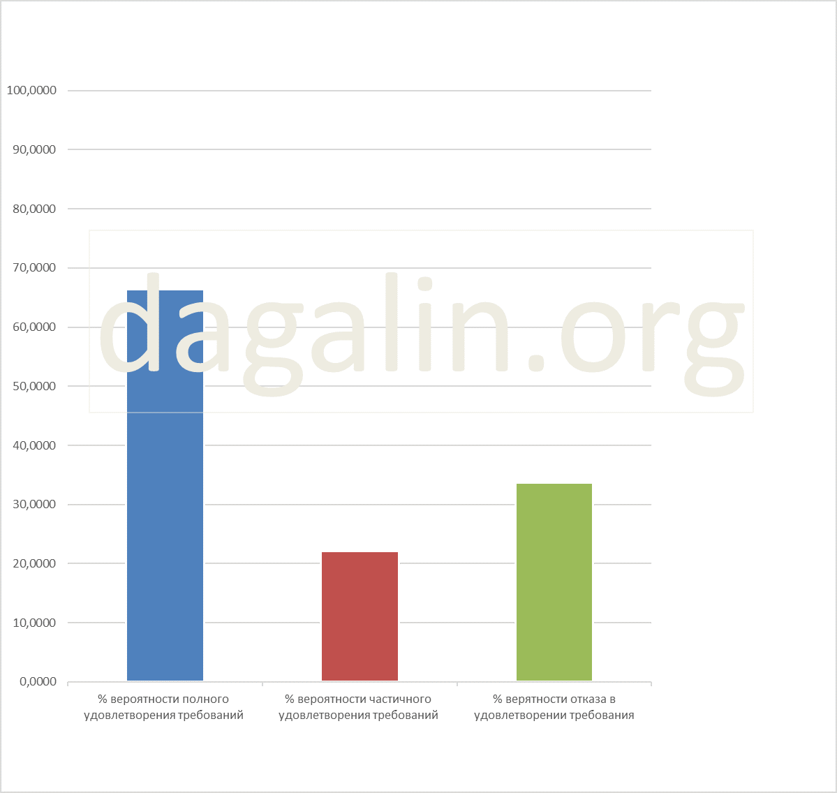 вероятность успешного рассмотрения иных споров вытекающих из трудовых отношений