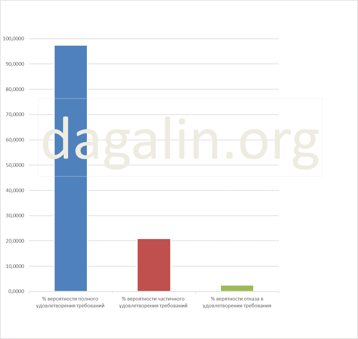 вероятность успешного рассмотрения исков об оплате труда в случае введения процедуры банкротства