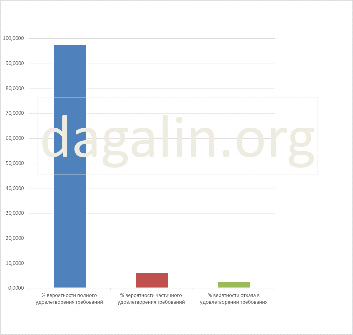 вероятность успешного рассмотрения споров о взыскании невыплаченной зарплаты