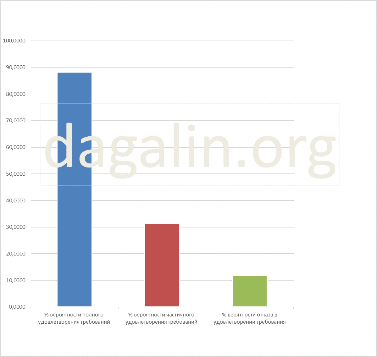 вероятность успешного рассмотрения споров о компенсации 