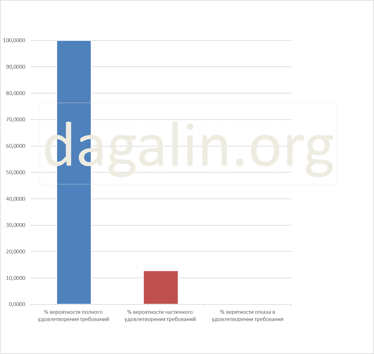 вероятность успешного рассмотрения споров о компенсации на работе для несовершеннолетних 