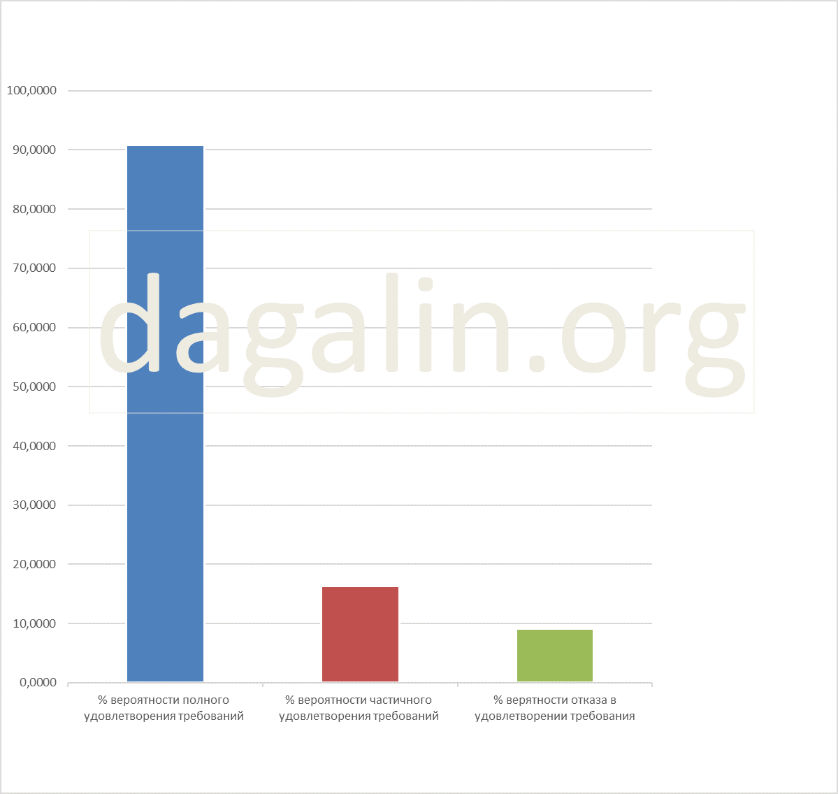 вероятность успешного рассмотрения споров о компенсации на работе для работников Крайнего Севера