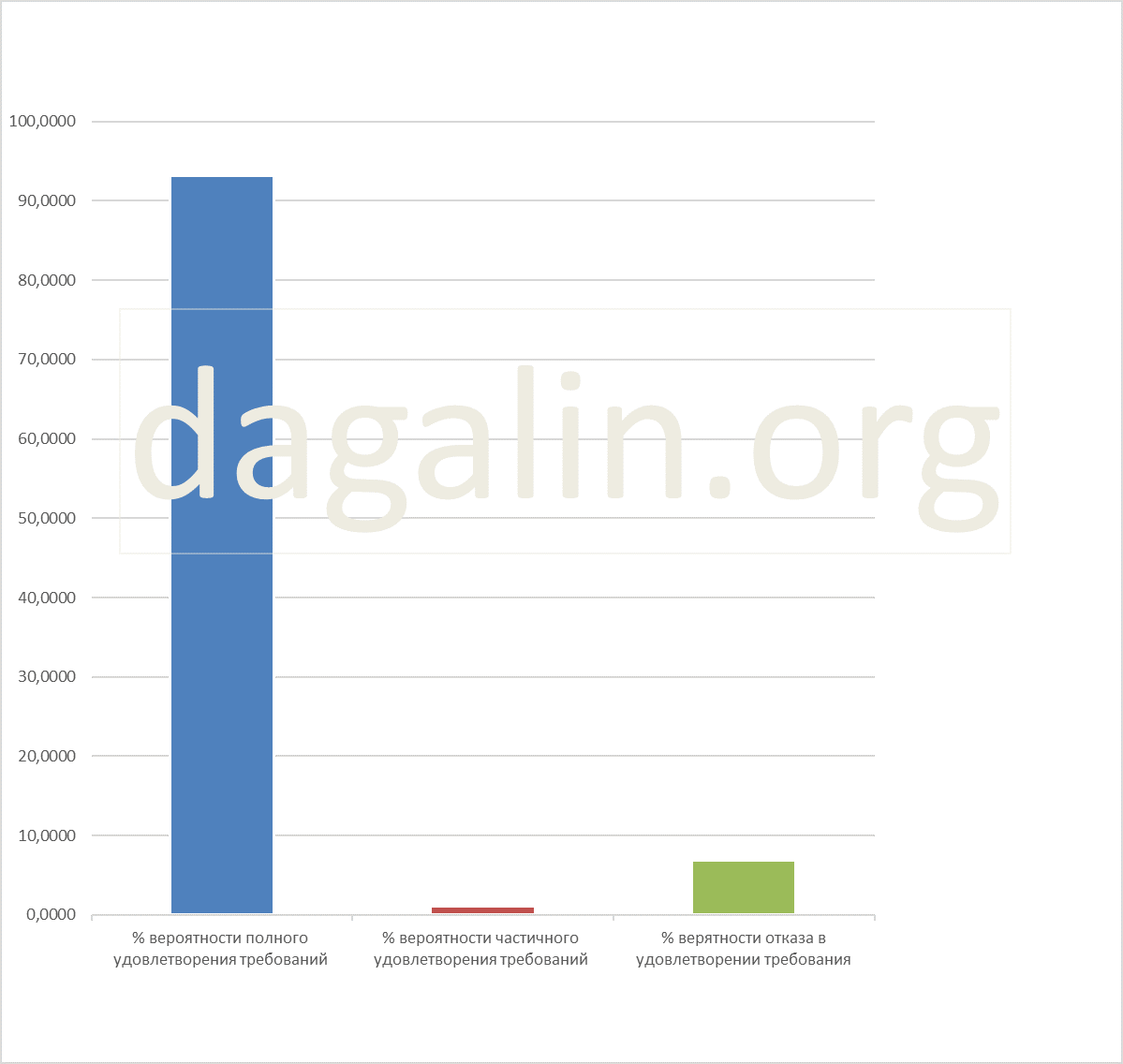 вероятность успешного рассмотрения споров по зарплате госслужащих