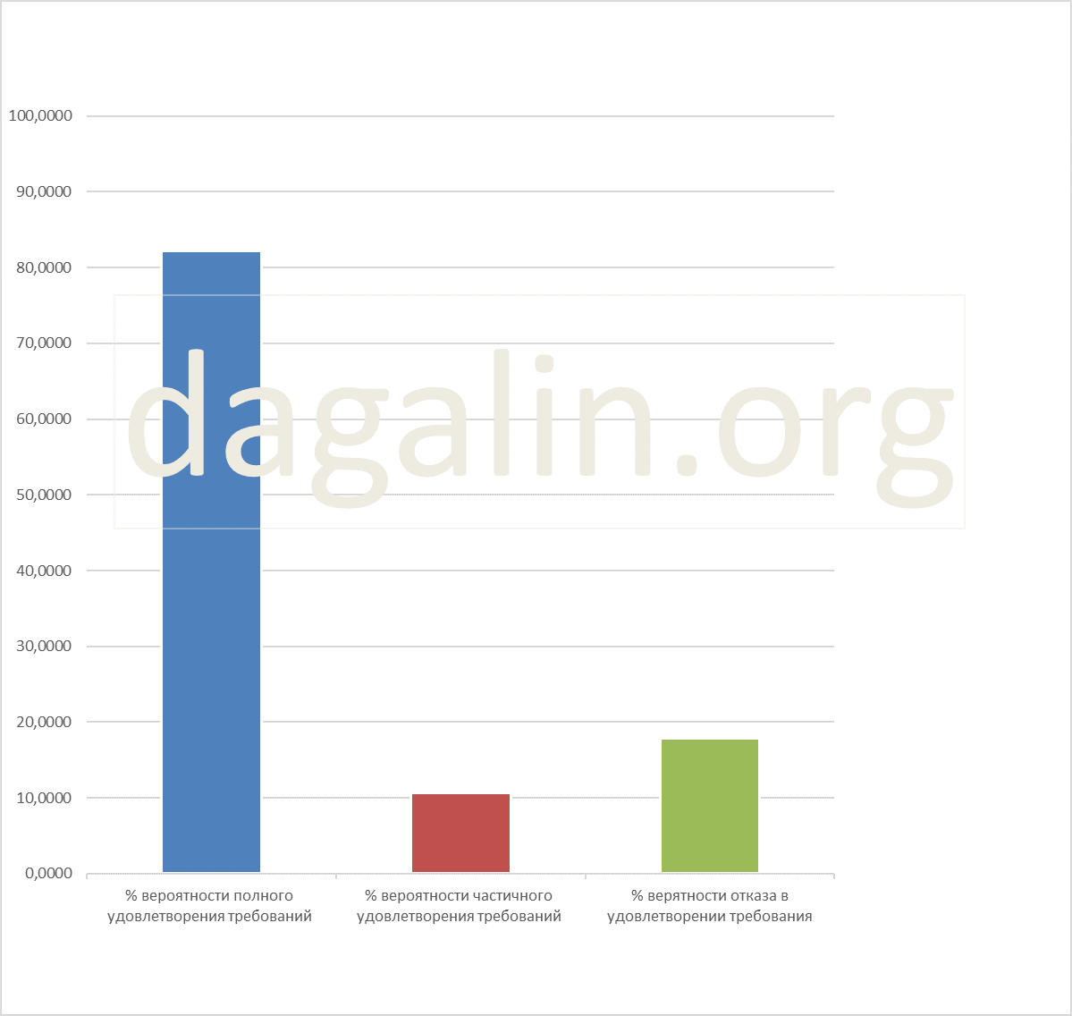 результат рассмотрения исков беженцев и переселенцев по поводу гарантий и компенсаций 