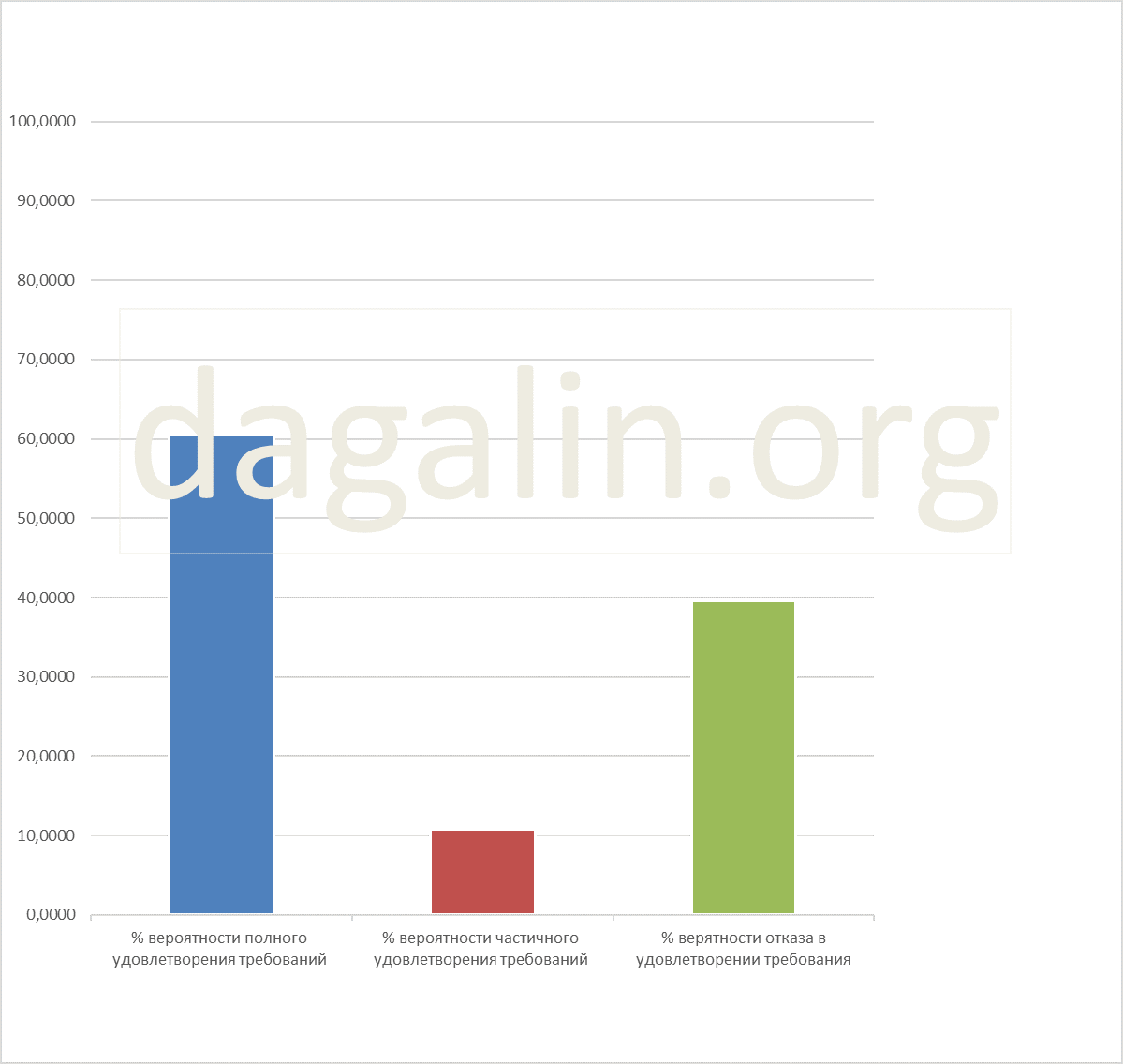 результат рассмотрения исков военнослужащих по поводу гарантий и компенсаций