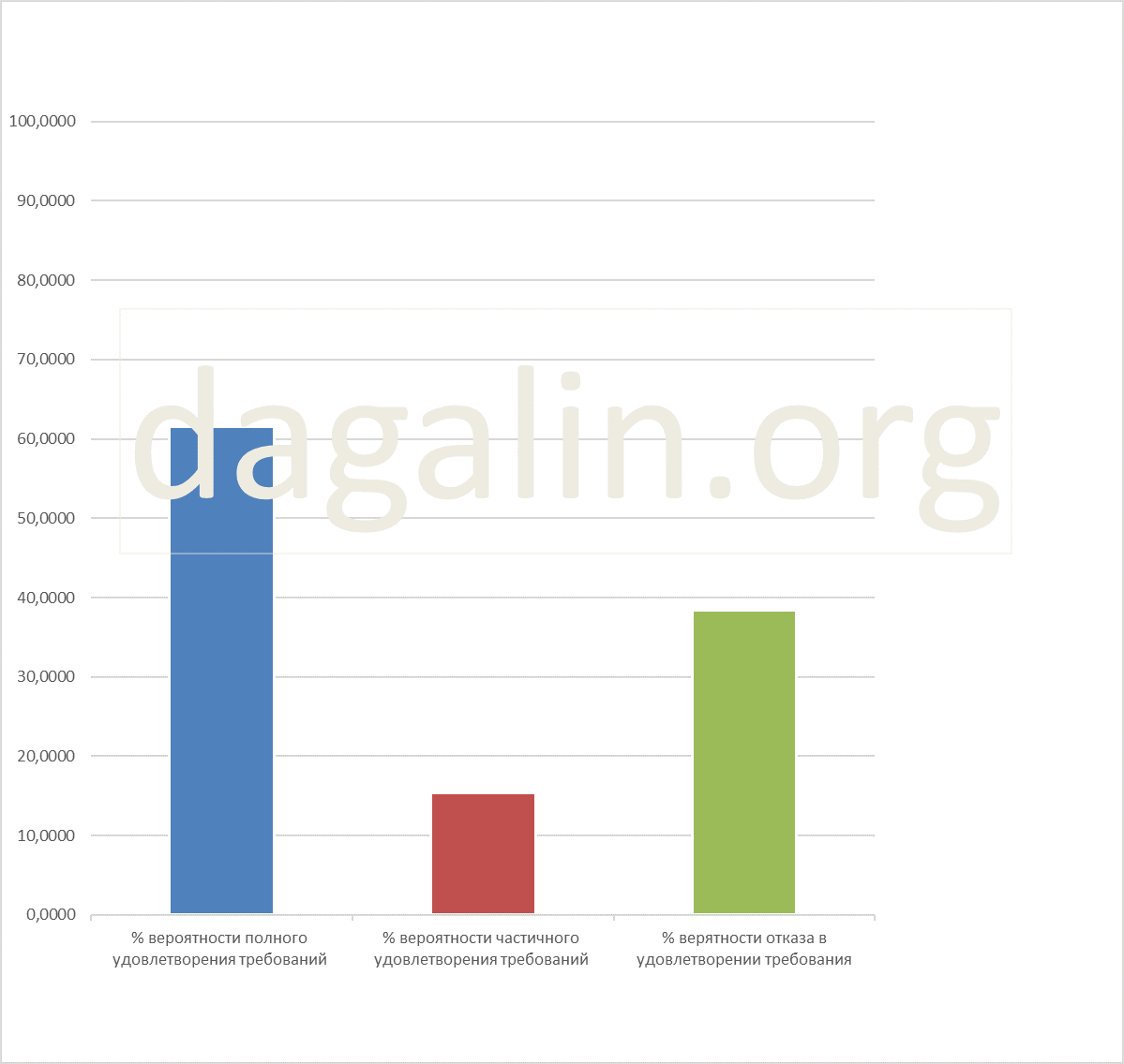 результат рассмотрения исков жертв политических репрессий по поводу гарантий и компенсаций 