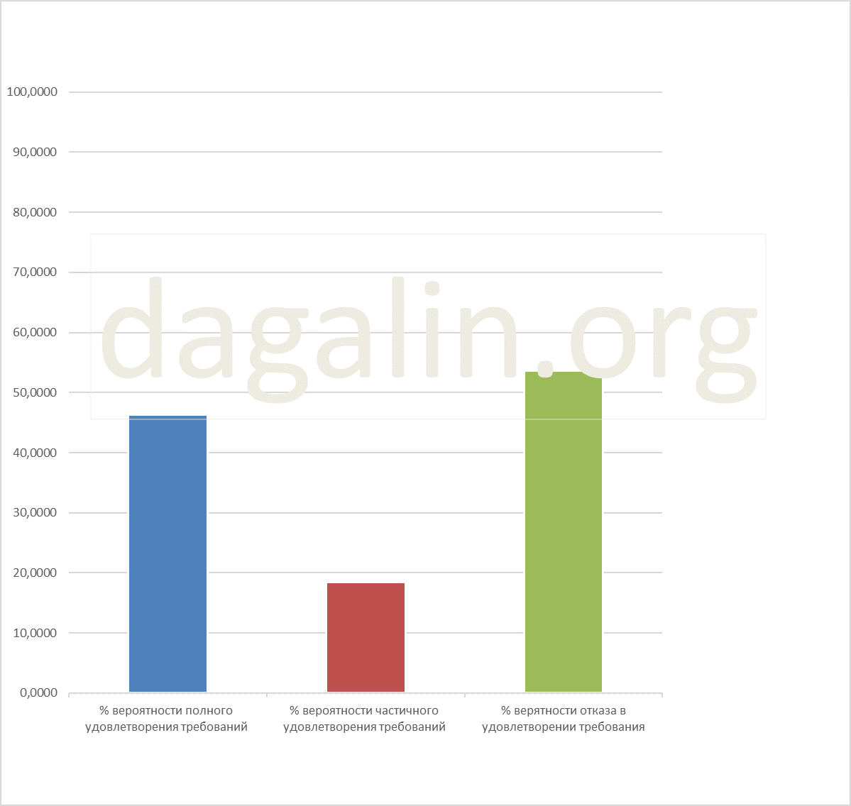 результат рассмотрения исков сотрудников МВД и Таможни по поводу гарантий и компенсаций 