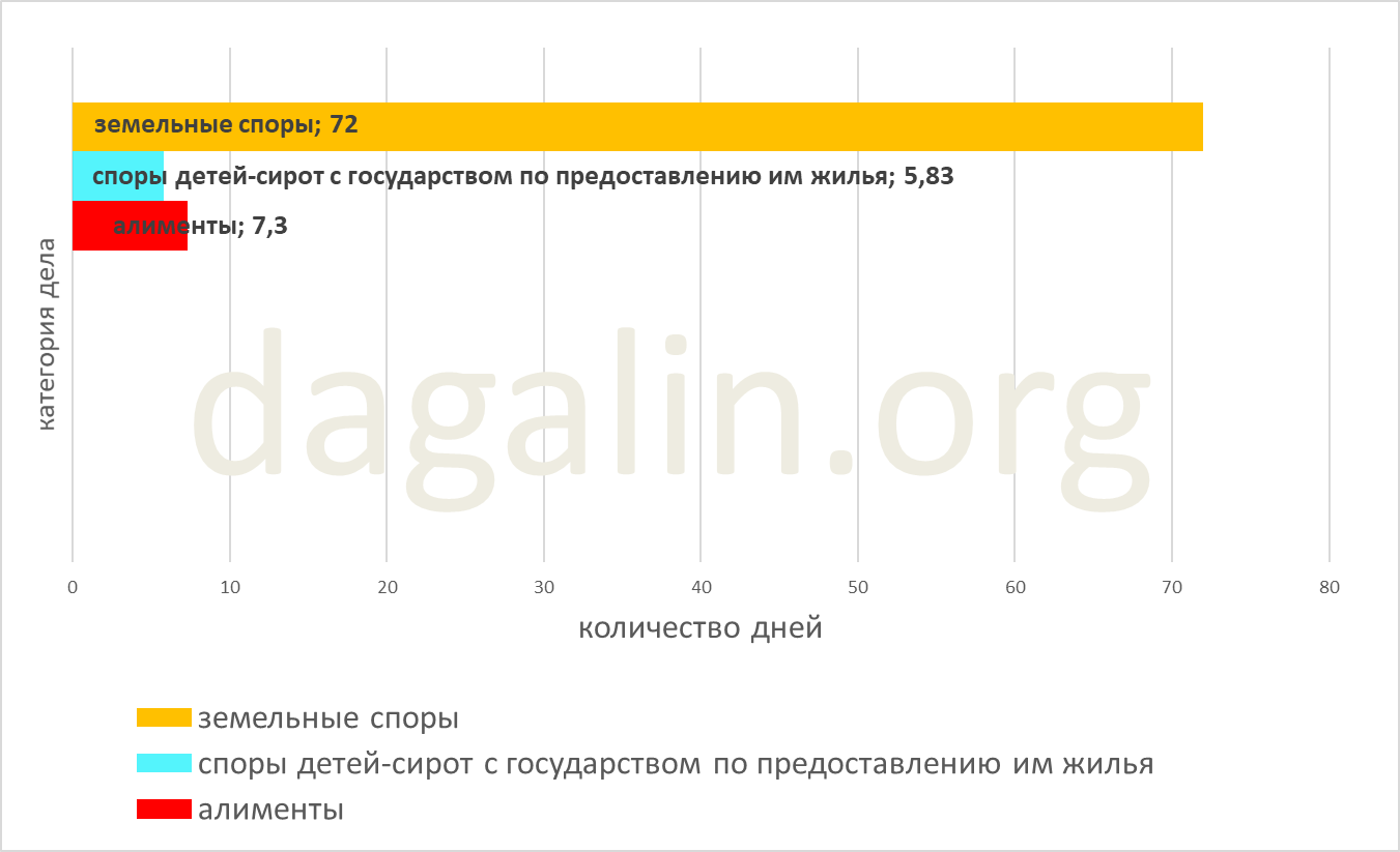 споры детей сирот с государством по поводу предоставления им жилья