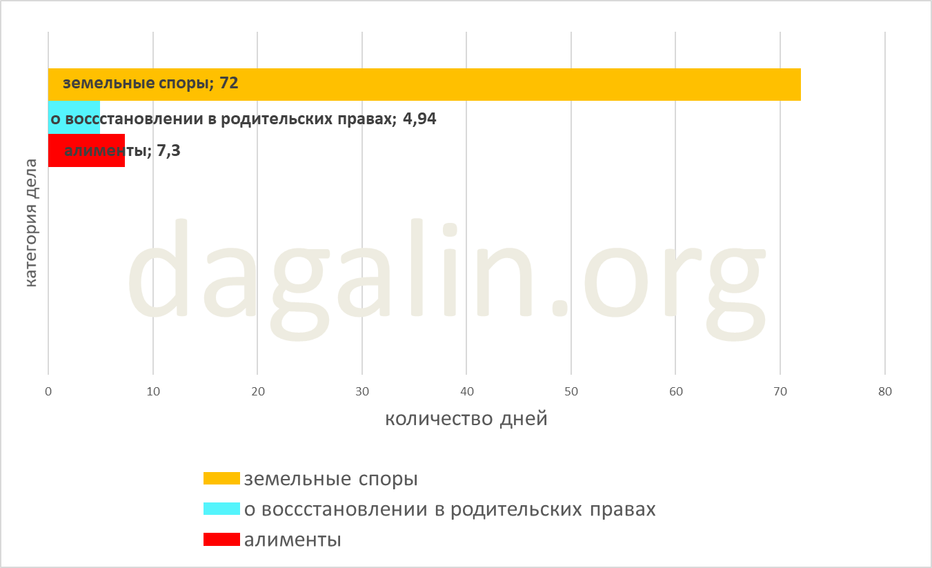 сроки восстановления в родительских правах 