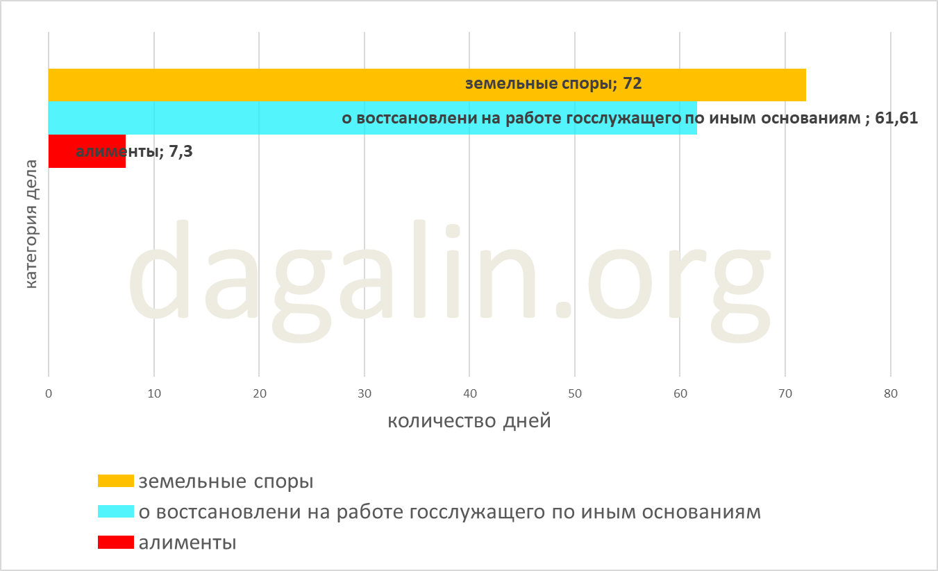 сроки восстановления на работе госслужащих уволенных по иным основаниям 