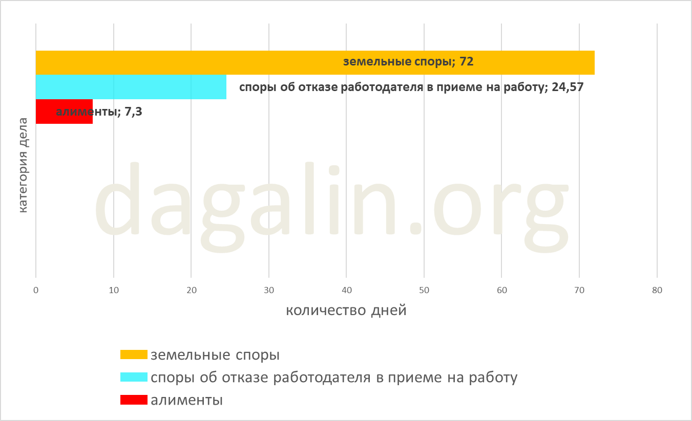 сроки обжалования отказа в работодателя в приеме на работу