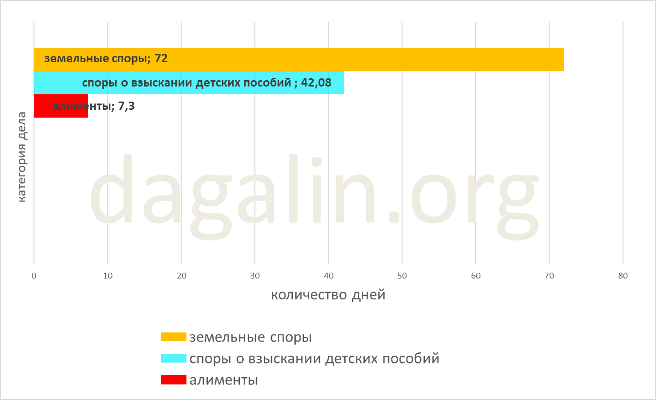 сроки по спорам о взыскании детских пособий