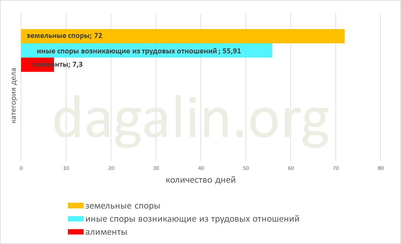 сроки рассмотрения иных споров вытекающих из иных трудовых отношений 