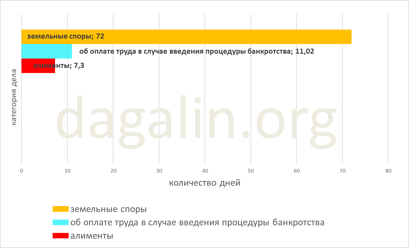 сроки рассмотрения исков об оплате труда в случае введения процедуры банкротства