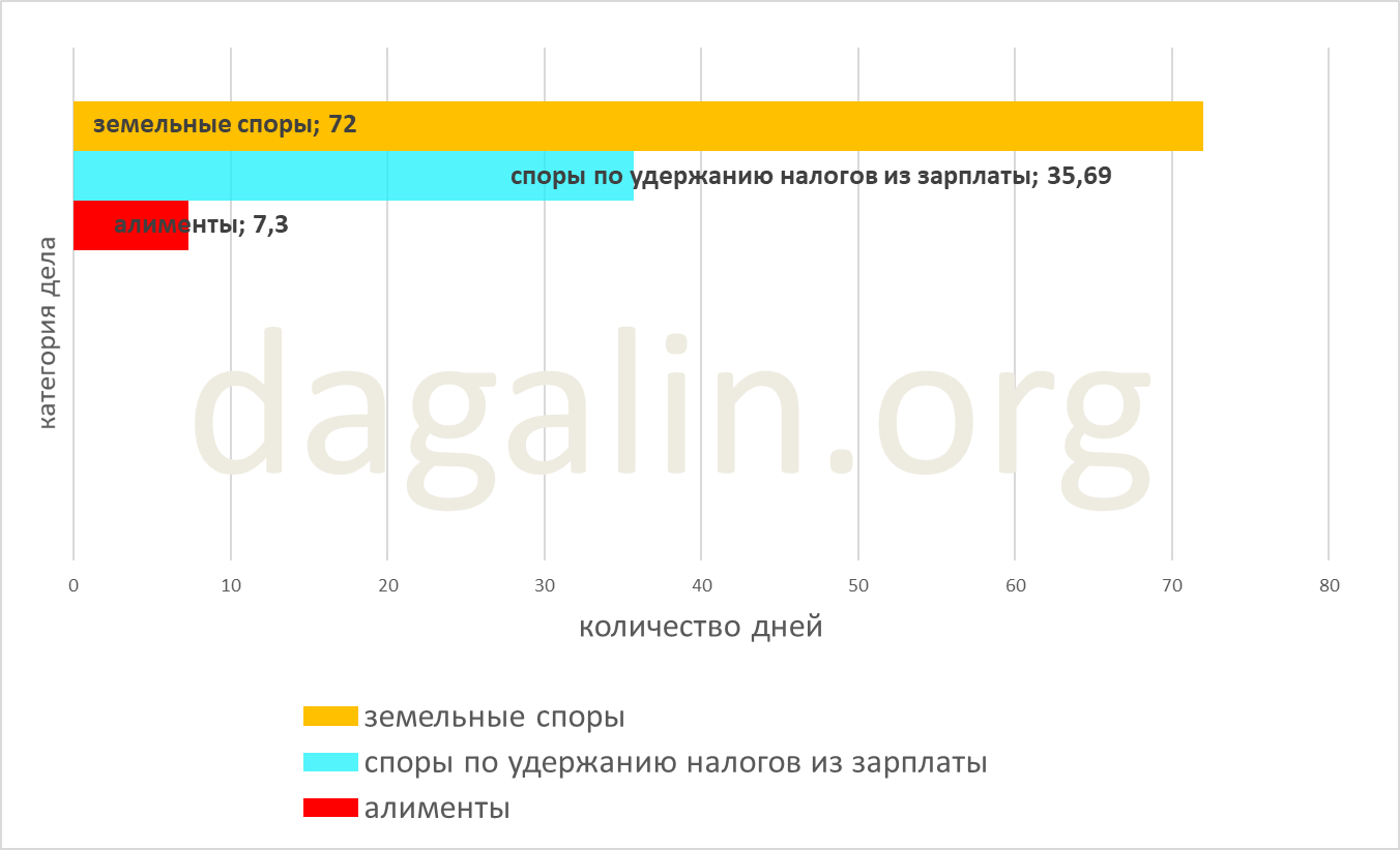сроки рассмотрения споров по удержанию налогов из зарплаты 