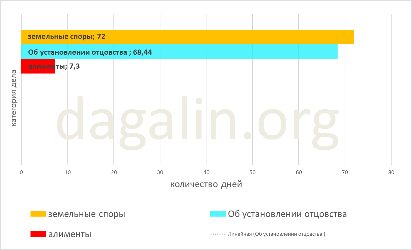 сроки установления отцовства в суде 